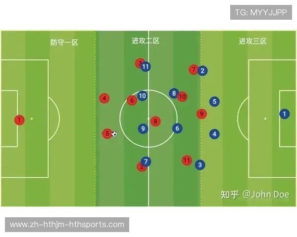 足球比赛中的防守与进攻平衡策略